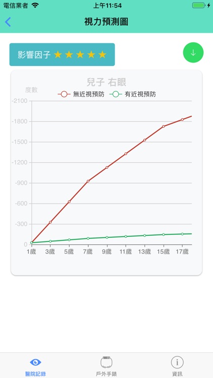 視力存摺2.0