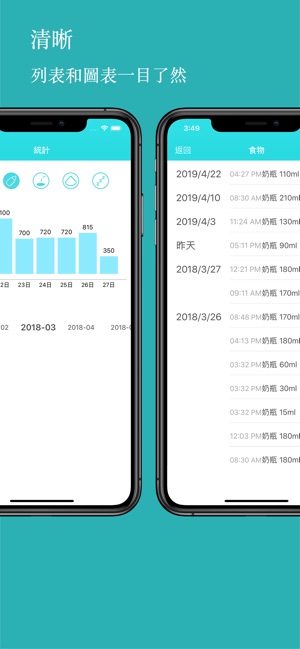 BabyFeed - 新生兒寶寶餵養記錄(圖3)-速報App