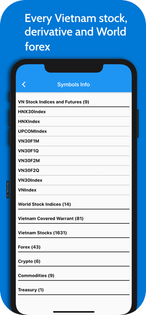 DataFeed- Stock & Forex Signal(圖3)-速報App