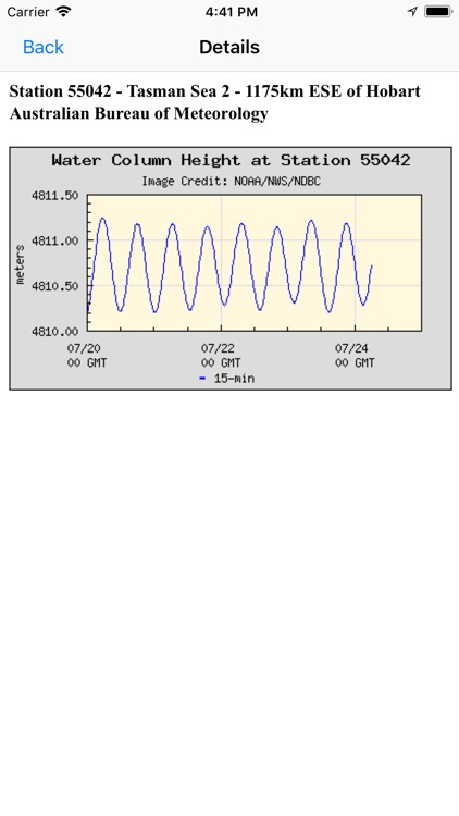 NOAA Buoys - Charts & Weather screenshot-6