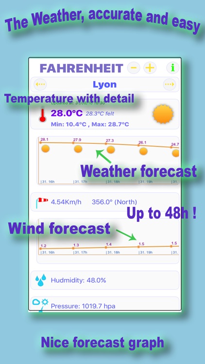 Fahrenheit weather forecast