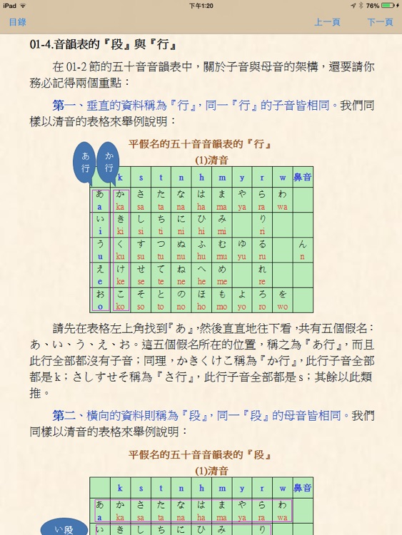 一個表格搞定全部的日語動詞變化