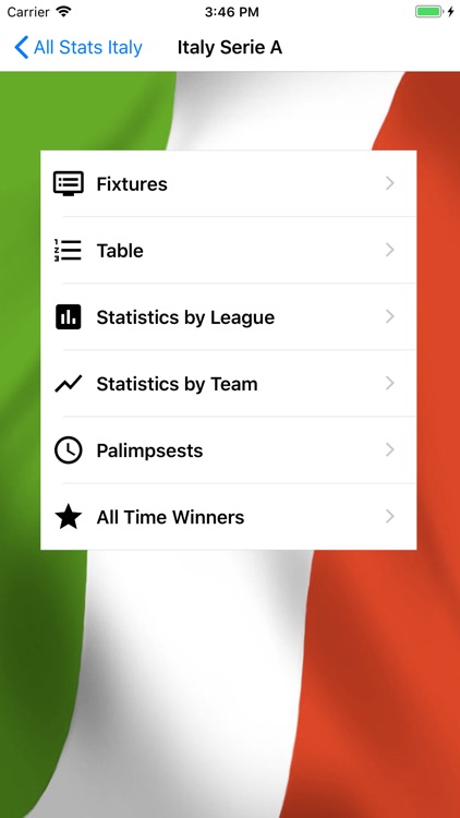 All Stats Italy