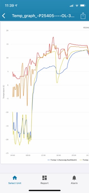 T Comm Telematics(圖6)-速報App