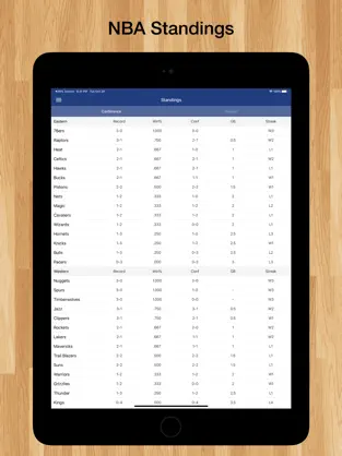 Screenshot 8 Scores App: Pro Baloncesto iphone