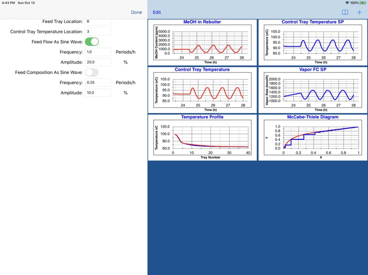 MeOH Column Control