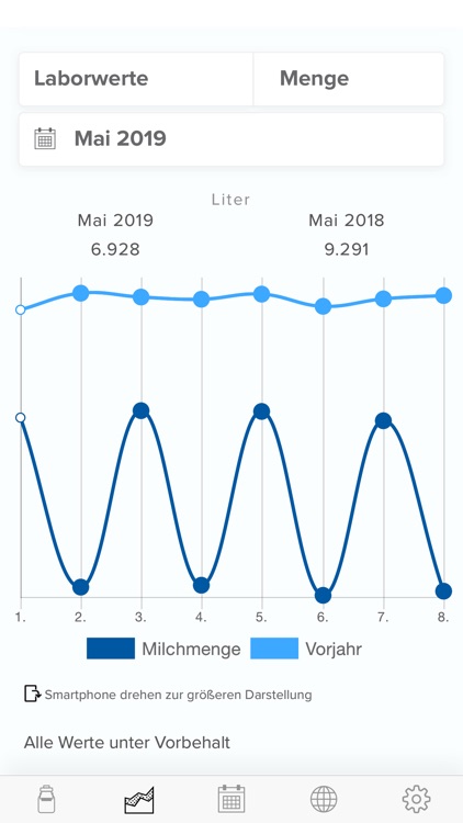 LISA - Molkerei Ammerland by werkbank gmbh