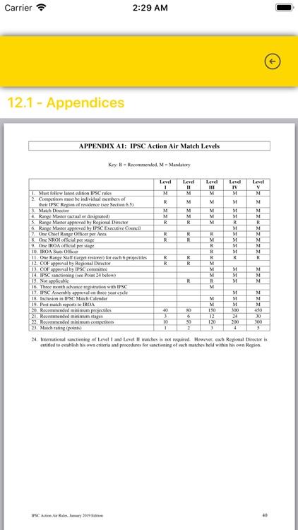 Mini Rifle 4 IPSC Rulebook