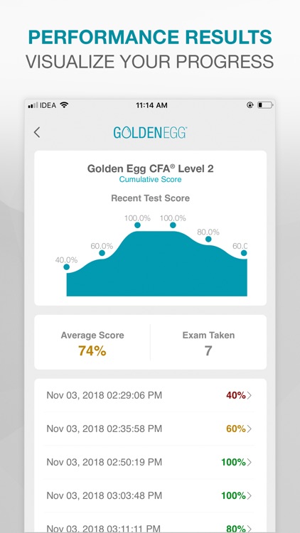 Golden Egg CFA® Exam Level 2 screenshot-3