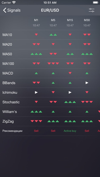 Forex signals and analysis screenshot-3