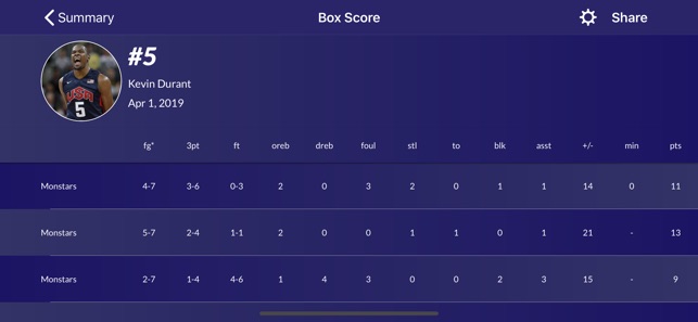 Easy Stats for Basketball(圖5)-速報App