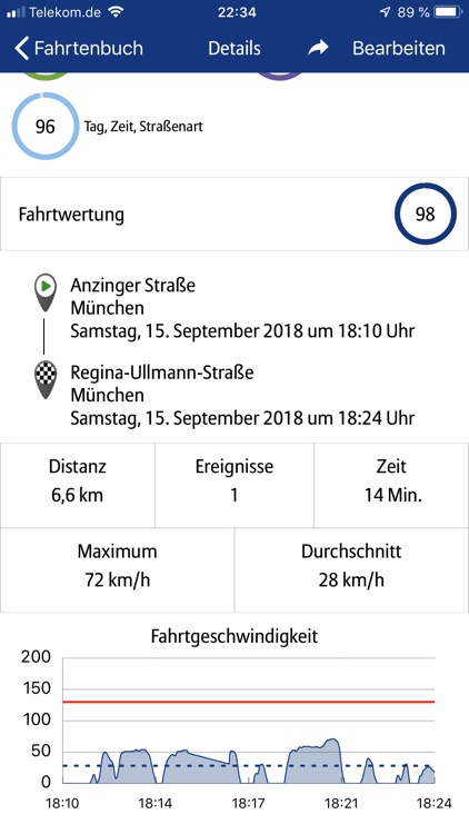 Allianz BonusDrive
