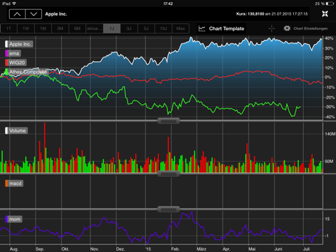 baha Stock Markets (iPad) screenshot 4