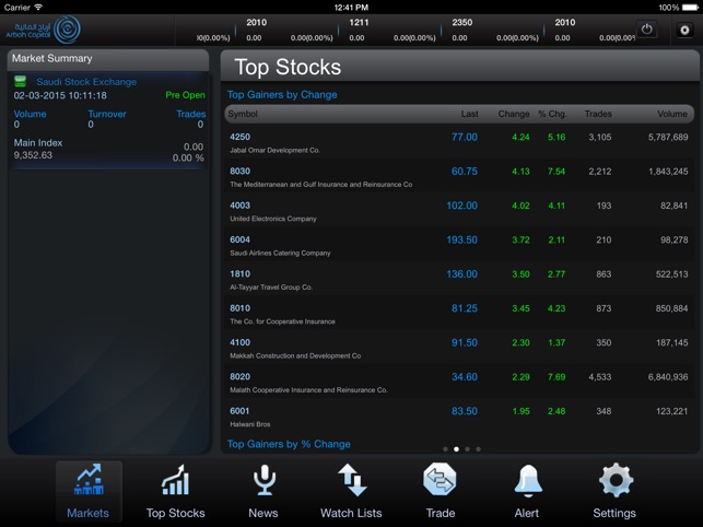 Arbah Tadawul for iPad(圖3)-速報App