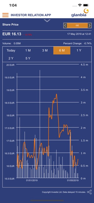 Glanbia Investor Relations(圖5)-速報App