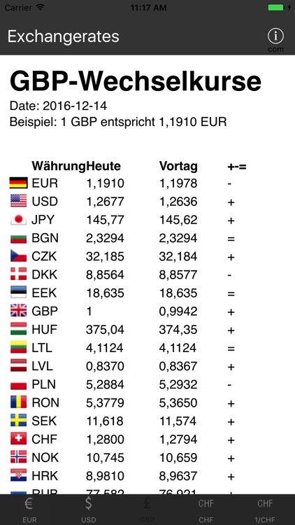 Exchange-Rates