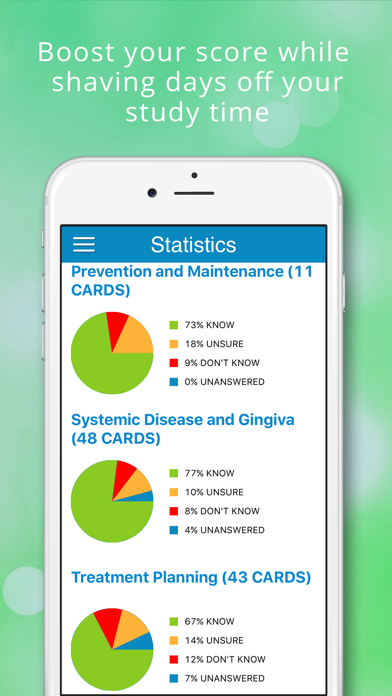 How to cancel & delete Periodontics (NBDE iNBDE) from iphone & ipad 4