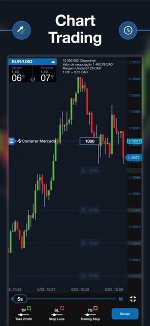 Como começar a ganhar dinheiro com bitcoins