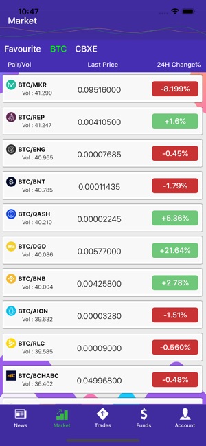 Cryptobulls Exchange(圖2)-速報App