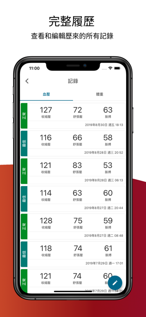 AVAX 血壓。(圖7)-速報App