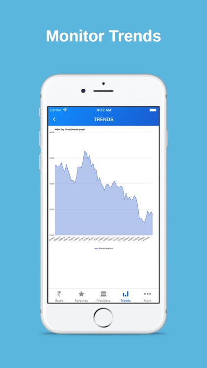 Rupee Exchange Rates & Trend screenshot-3