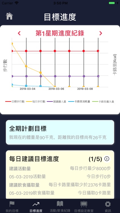 「你」想體重 - Goal For Your Weight