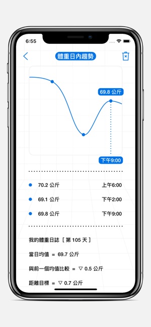 瘦身旅程 - 記錄體重與身材的點滴變化(圖2)-速報App
