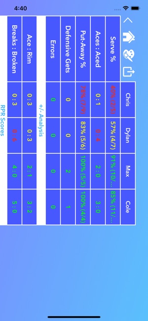 Roundnet Stats Tracker(圖4)-速報App