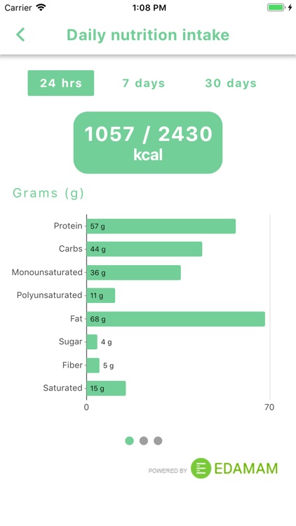 Nutritron