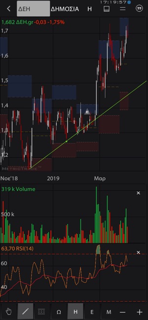 Merit ZTrade(圖2)-速報App