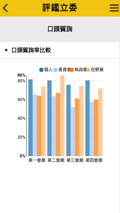 國會Online 2 screenshot-3