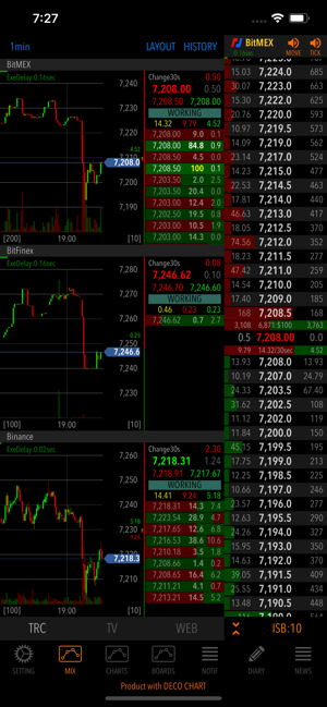 TASKAL MONITOR for BitCoin