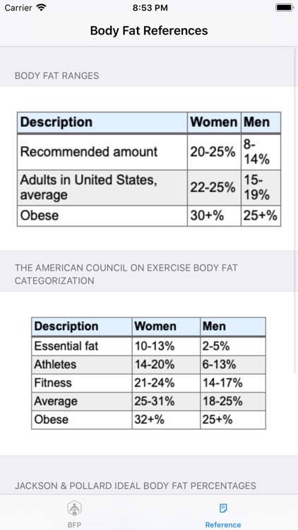 Body Fat Percentage Calculator by Jasmin Gotecha