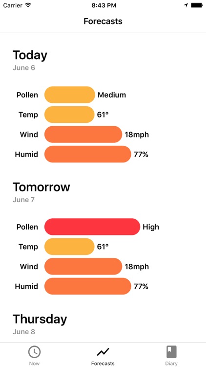 My Pollen Forecast - Allergies