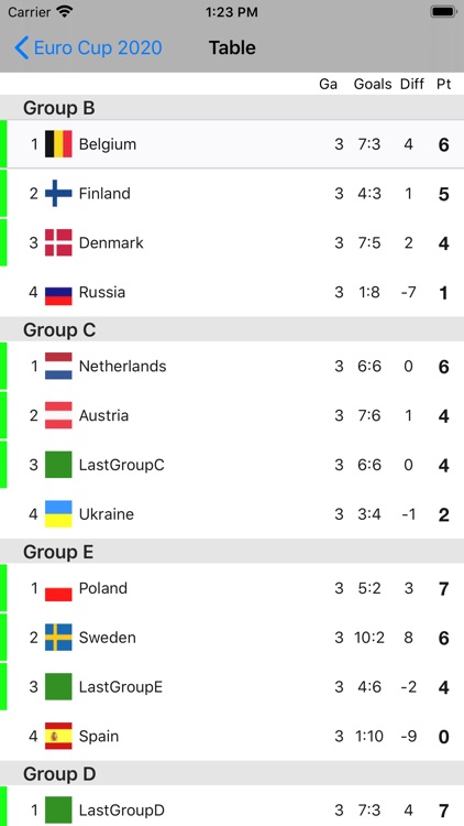 EM 2020 Betting Game