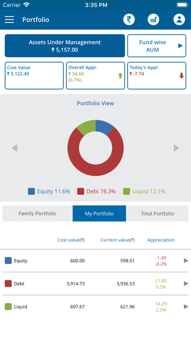 How to cancel & delete KFinKart-Investor Mutual Funds from iphone & ipad 1