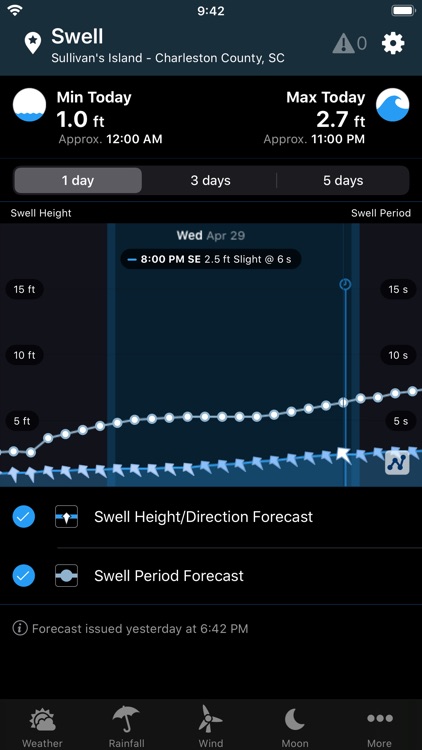 willyweather-by-willyweather-au-pty-ltd