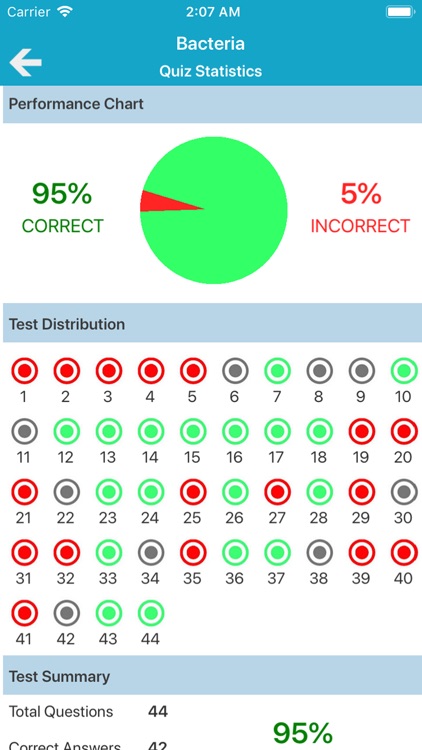 Medical Microbiology Quiz screenshot-4