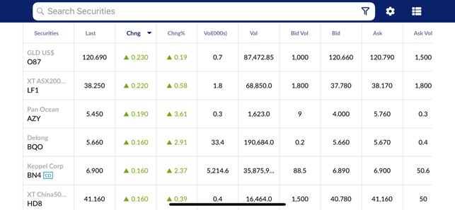 SGX Mobile(圖4)-速報App