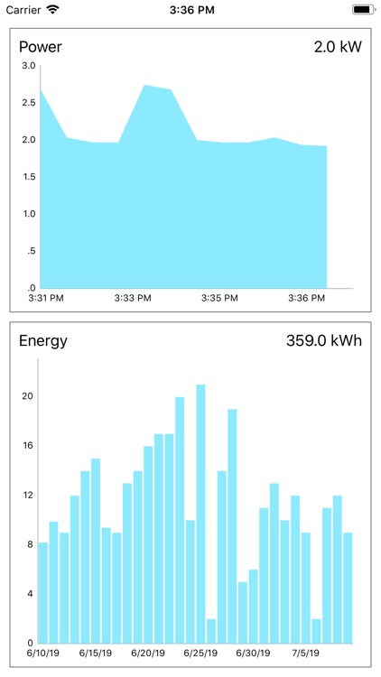 Ion energy monitor