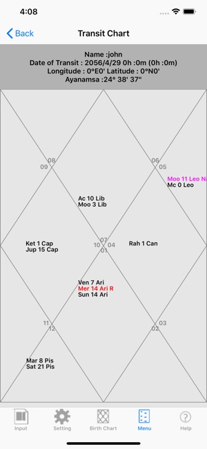 Arjun Pai Chart