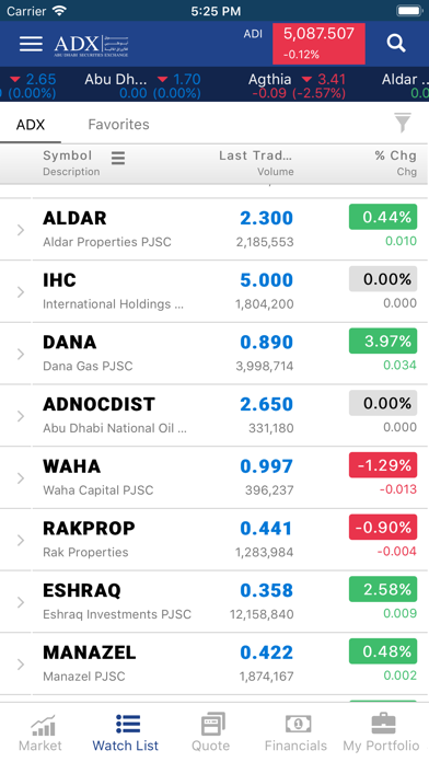 ADX Investor screenshot 3