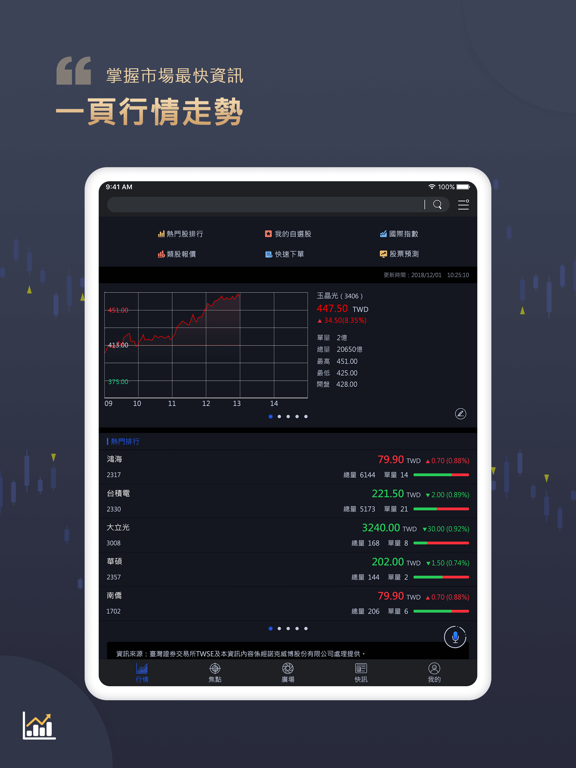 金融達人 FinMaster－股市看盤標竿，用AI挑出最強股のおすすめ画像1