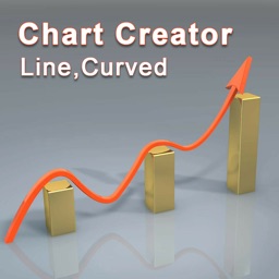 Chart creator-Line,Curved