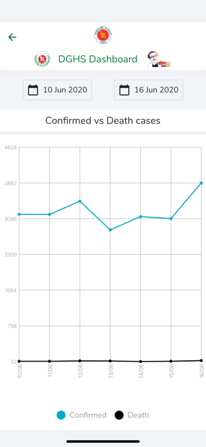 DGHS Dashboard(圖3)-速報App