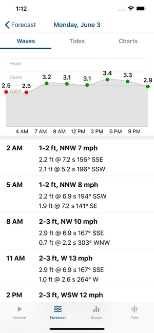 HopeWaves(圖5)-速報App