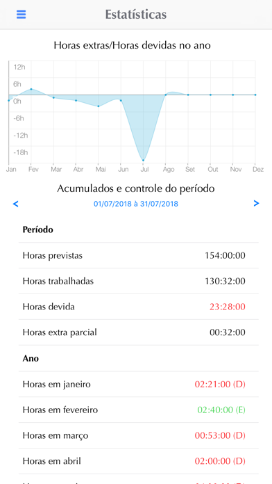 How to cancel & delete Ponto+ from iphone & ipad 3