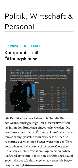 Immobilienwirtschaft Magazin(圖4)-速報App