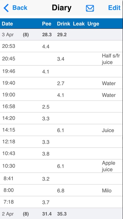 iUFlow- voiding bladder diary screenshot 2