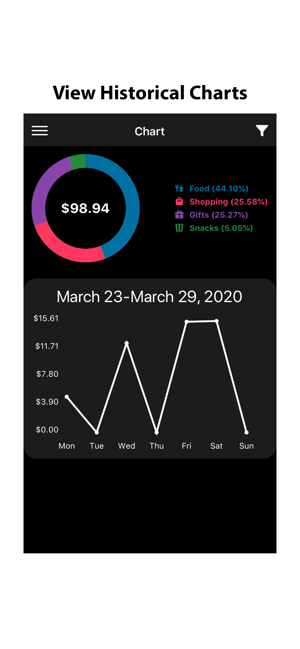 Spendify Premium(圖3)-速報App